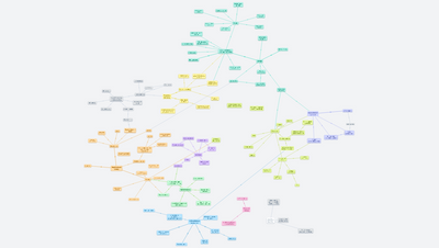 Ekologie (zpracováno podle zápisků z přednášky na PřF UK)