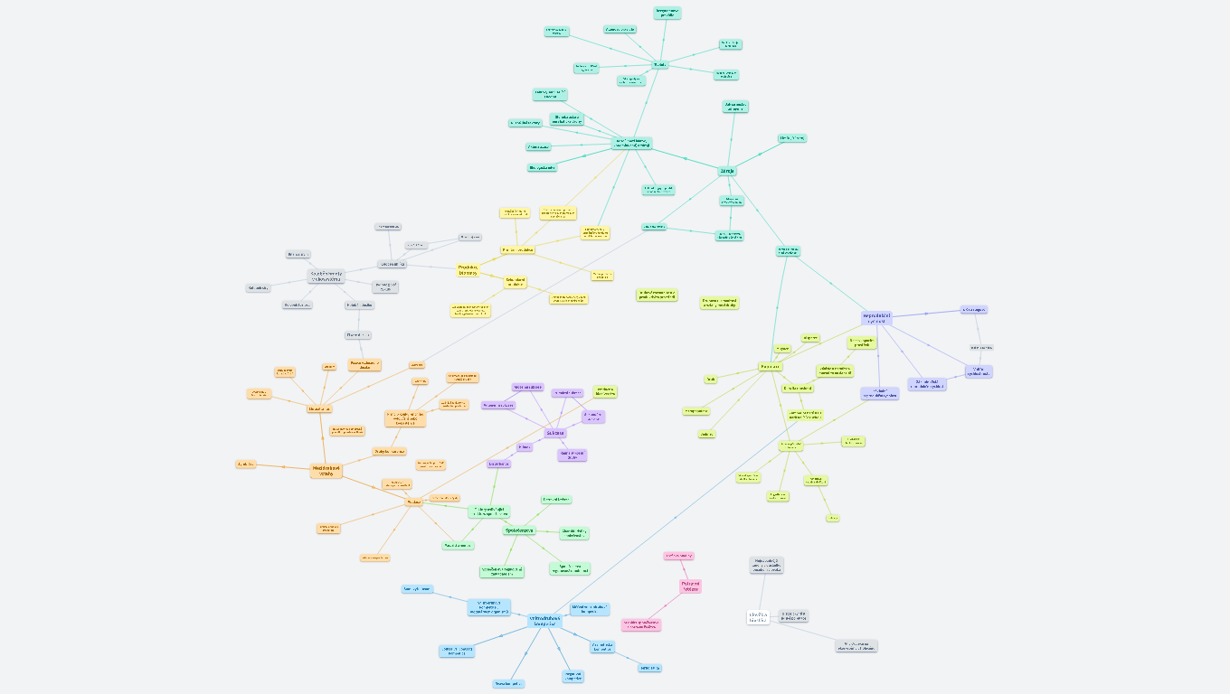 Ekologie (zpracováno podle zápisků z přednášky na PřF UK)