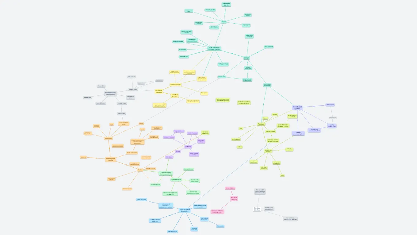 Ekologie (zpracováno podle zápisků z přednášky na PřF UK)