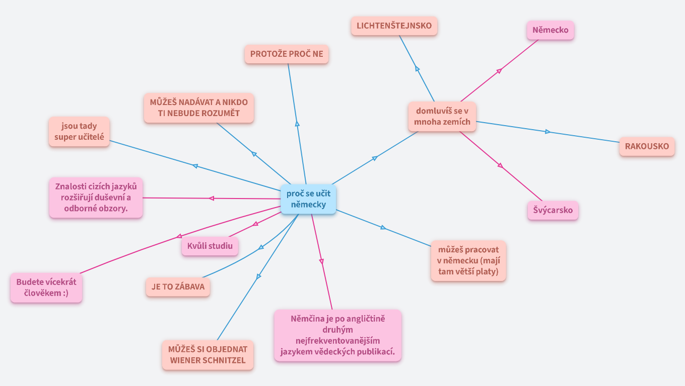 Proč se učit německy