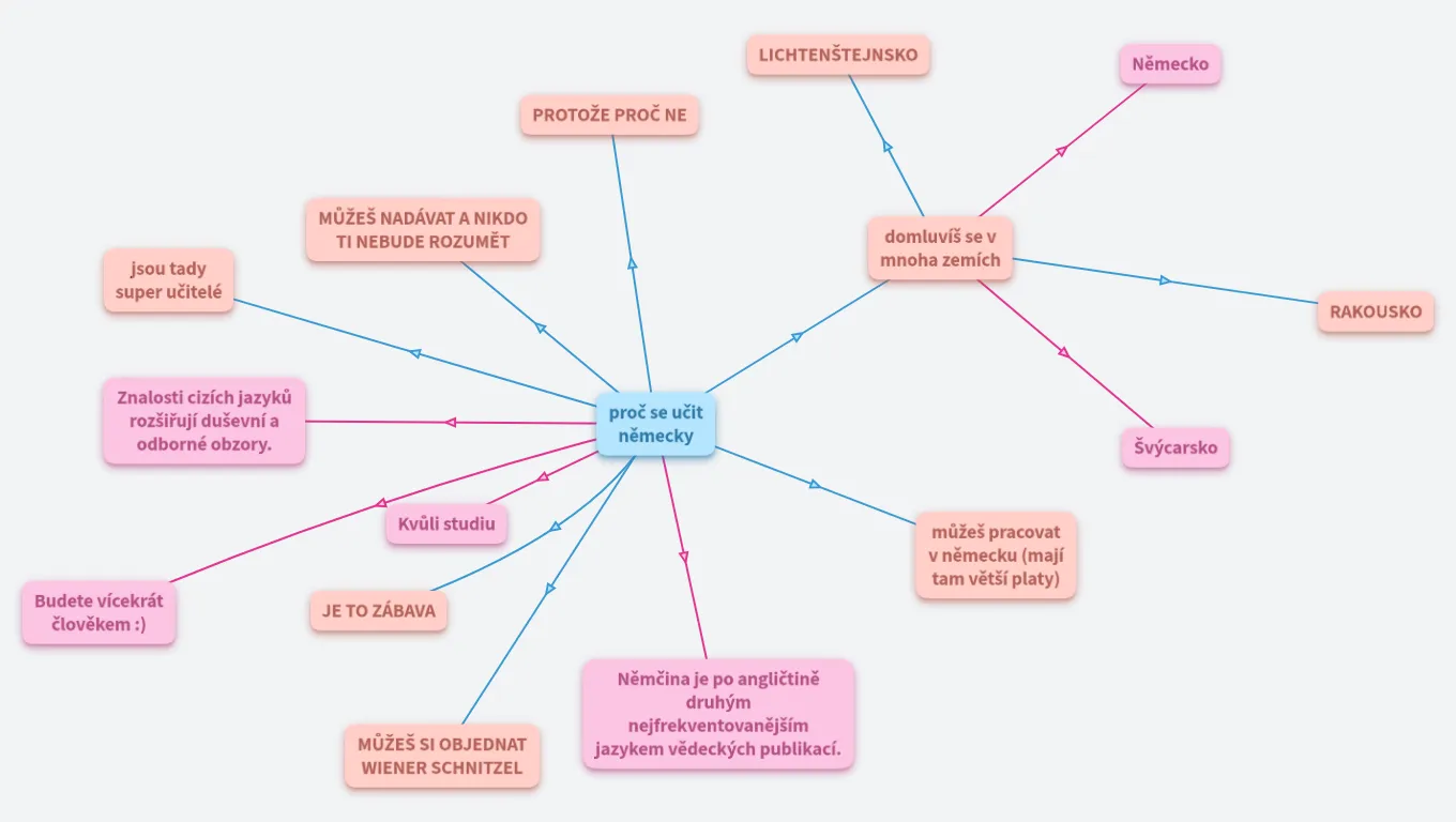 Proč se učit německy