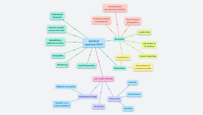 Kariérní centrum ČVUT