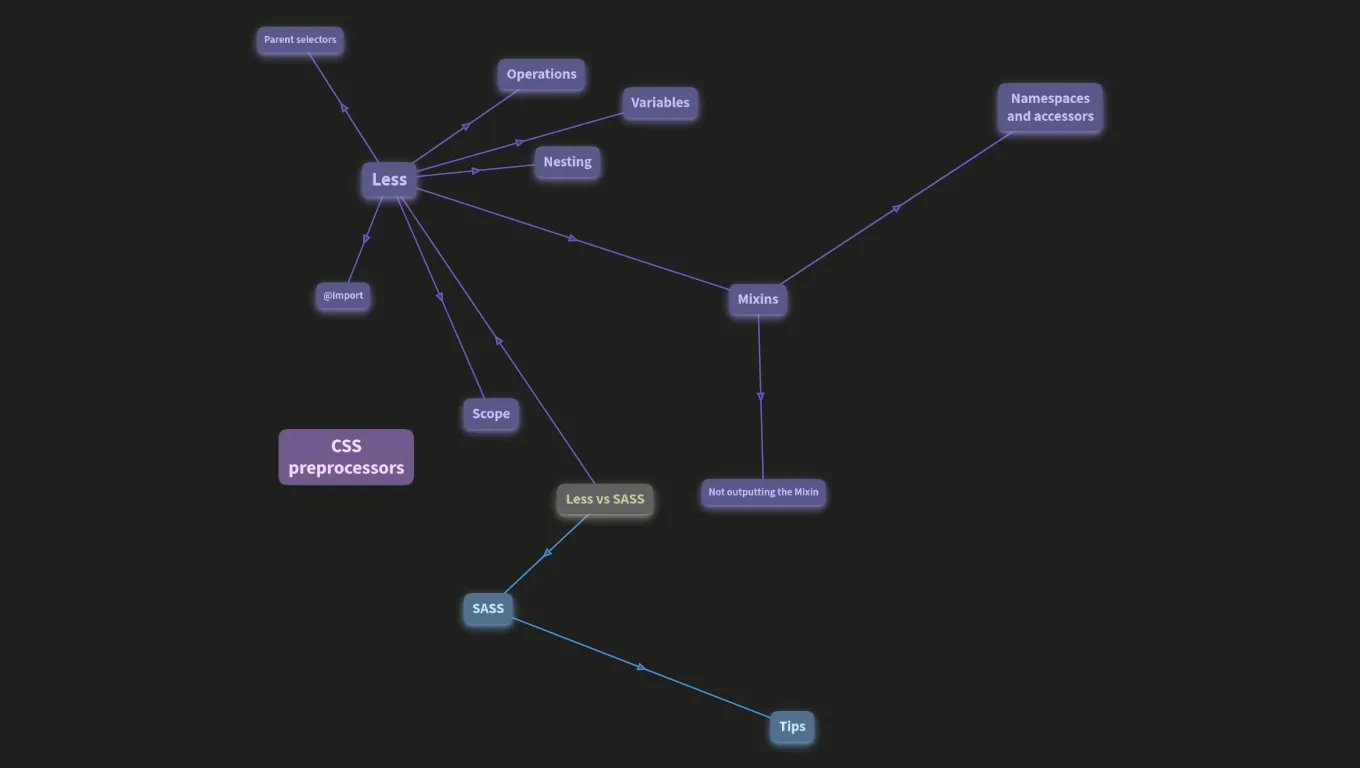 CSS preprocessors
