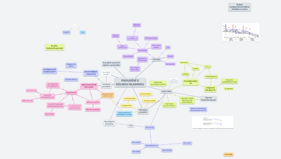 Hydraulika Proudění s volnou hladinou