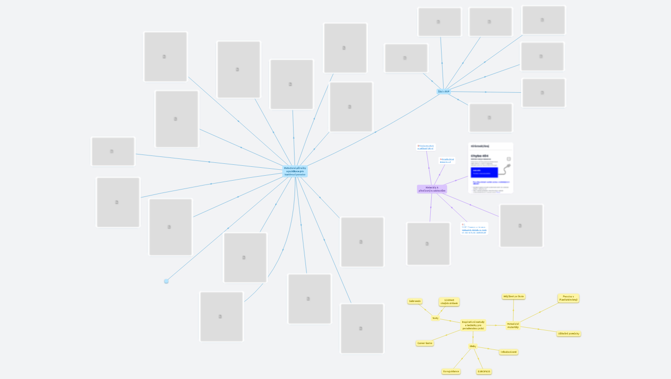 Kariérové poradenství