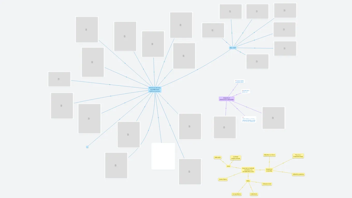 Kariérové poradenství