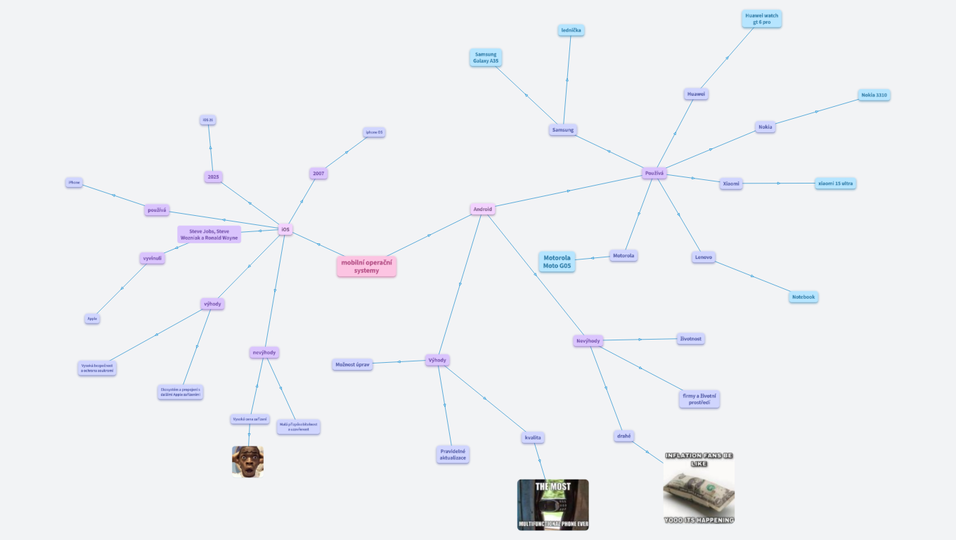 mobilní operační systémy