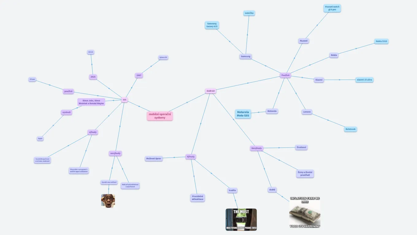 mobilní operační systémy