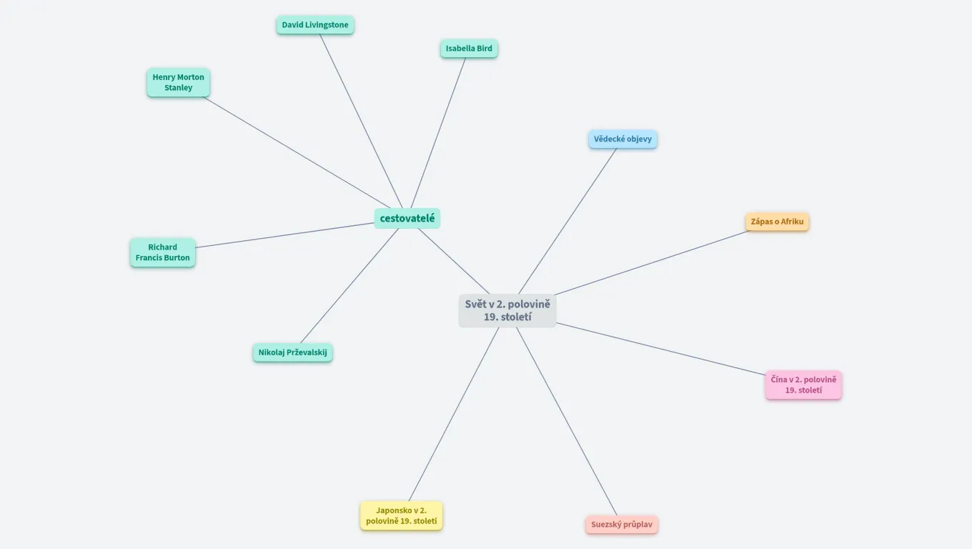 Svět v 2. polovině 19. století