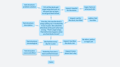 Using structure and impact