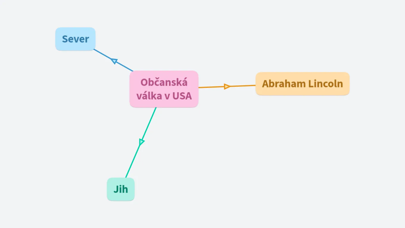 Občanská válka v USA (8.B)