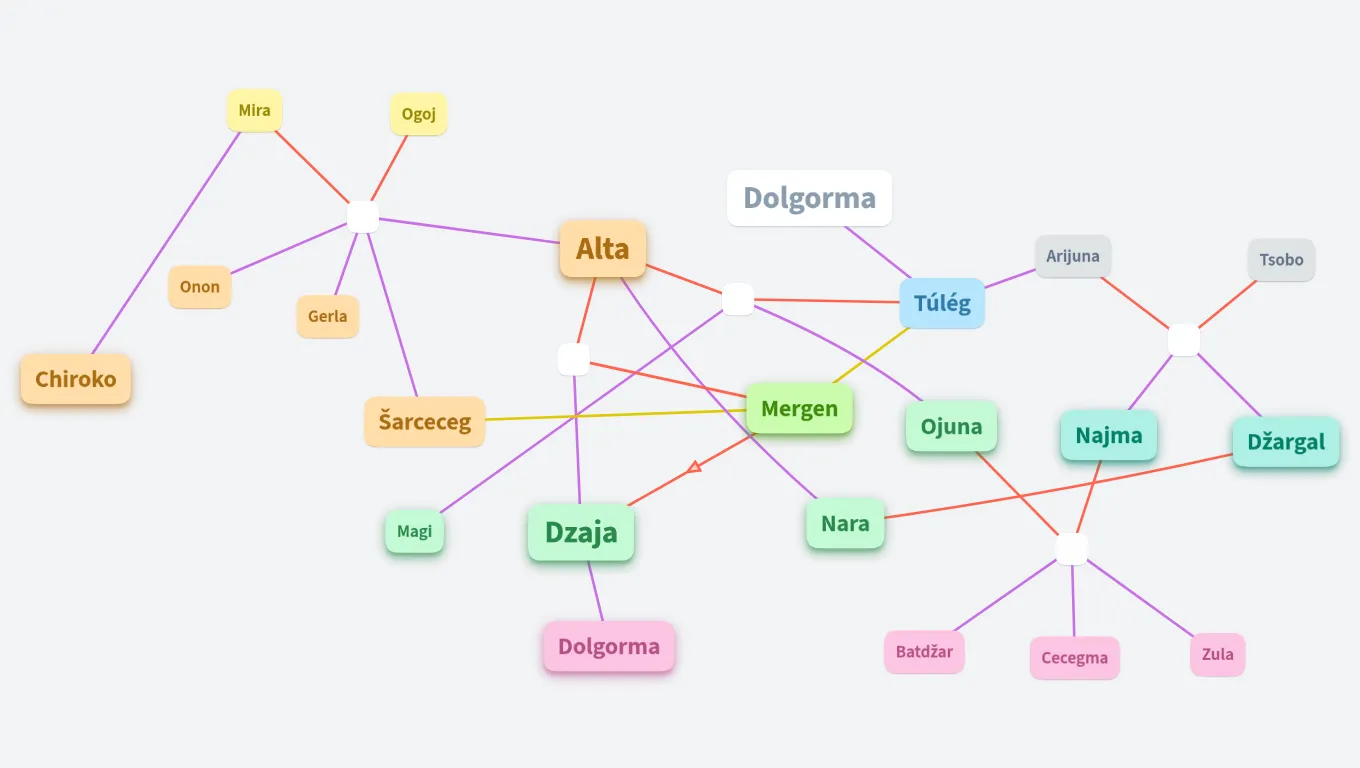 P. Hůlová - Paměť mojí babiččce