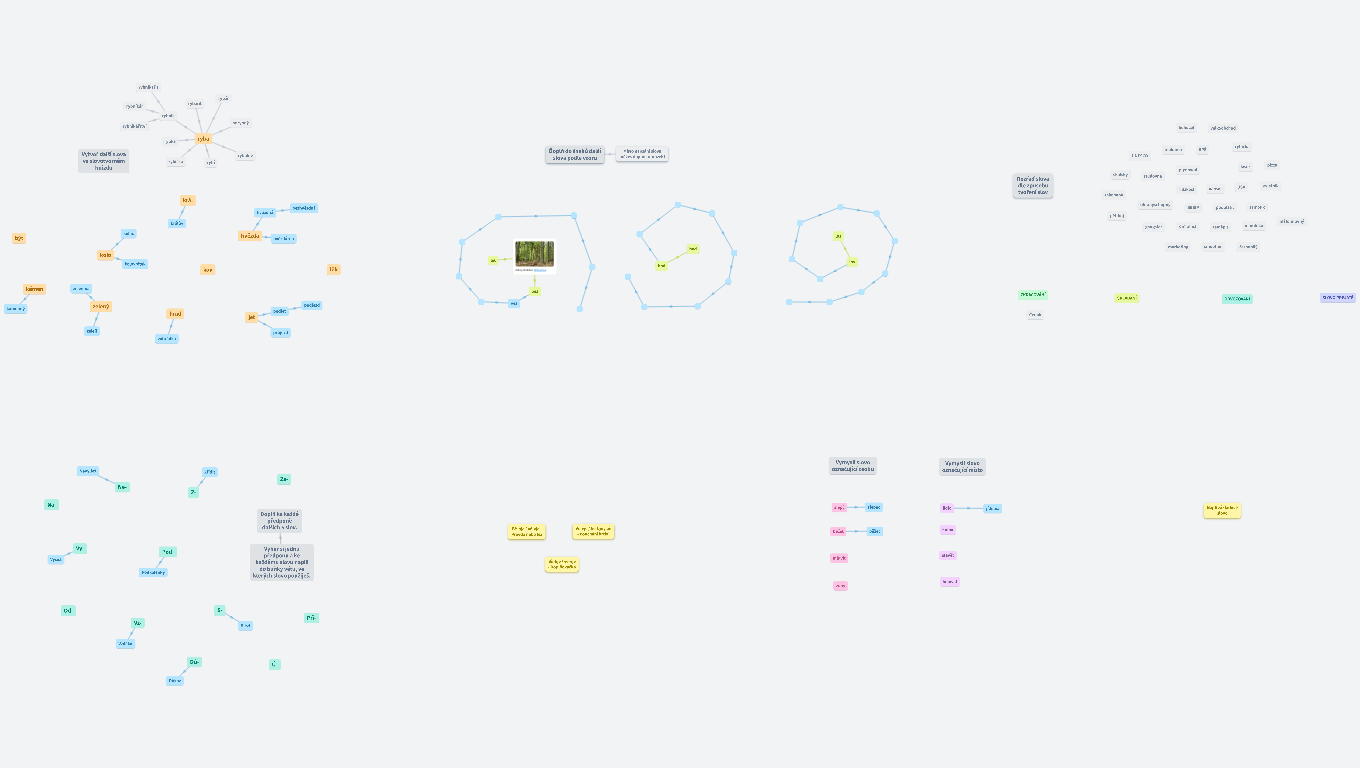 Slovotvorba - aktivity do výuky
