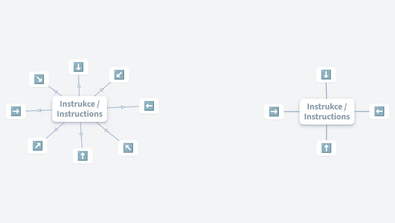 Instrukce/Instructions