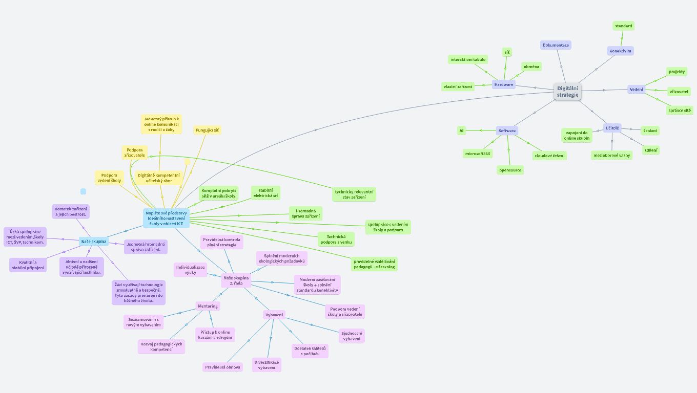 Začínáme (Pavel Černý) (kopie)