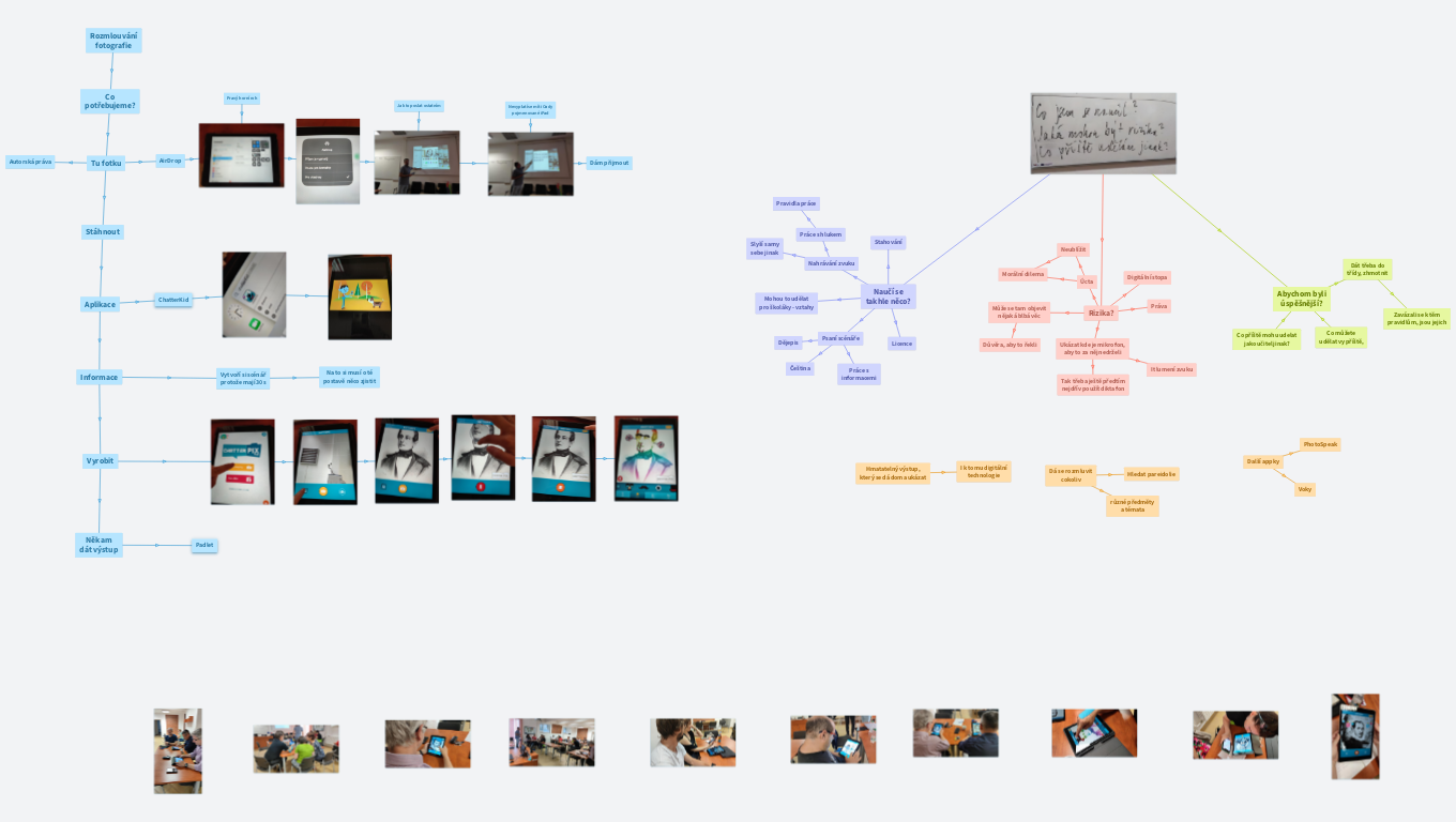 Metodické centrum DK iPady 1.6.2022