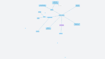 Ročníkové práce 9. třída - inspirace