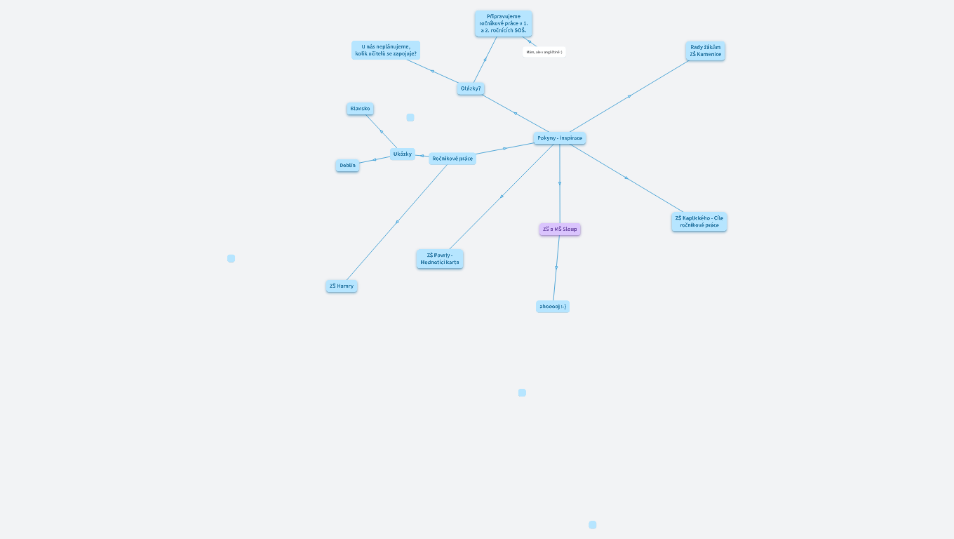 Ročníkové práce 9. třída - inspirace