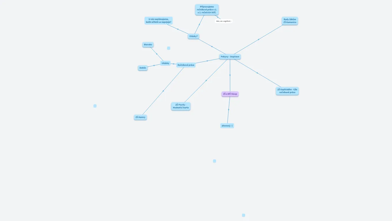 Ročníkové práce 9. třída - inspirace