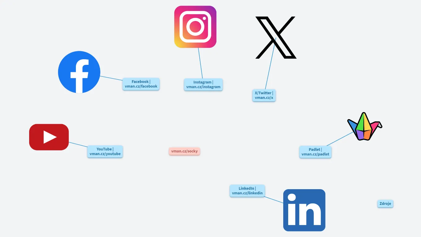 Sociální sítě Václav Maněna