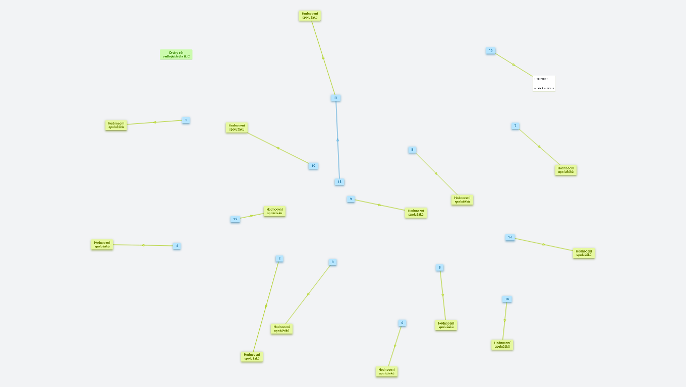 Druhy VV - myšlenkové mapy třídy žáků 8. C  (kopie)