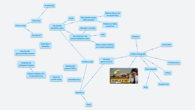 Ověřování informací