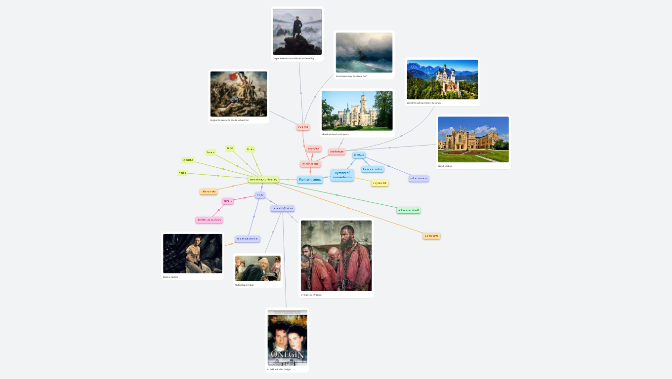 Úvod do romantismus