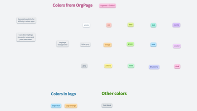 Colors in OrgPad