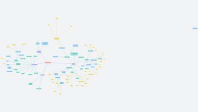 Python mindmap (Ahmad Mateen)