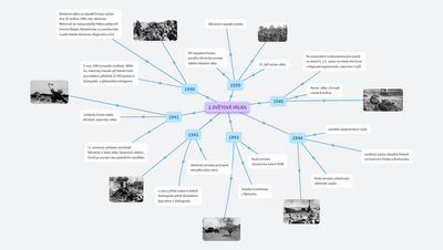 2.SVĚTOVÁ VÁLKA - LUCIE RIANTOVÁ