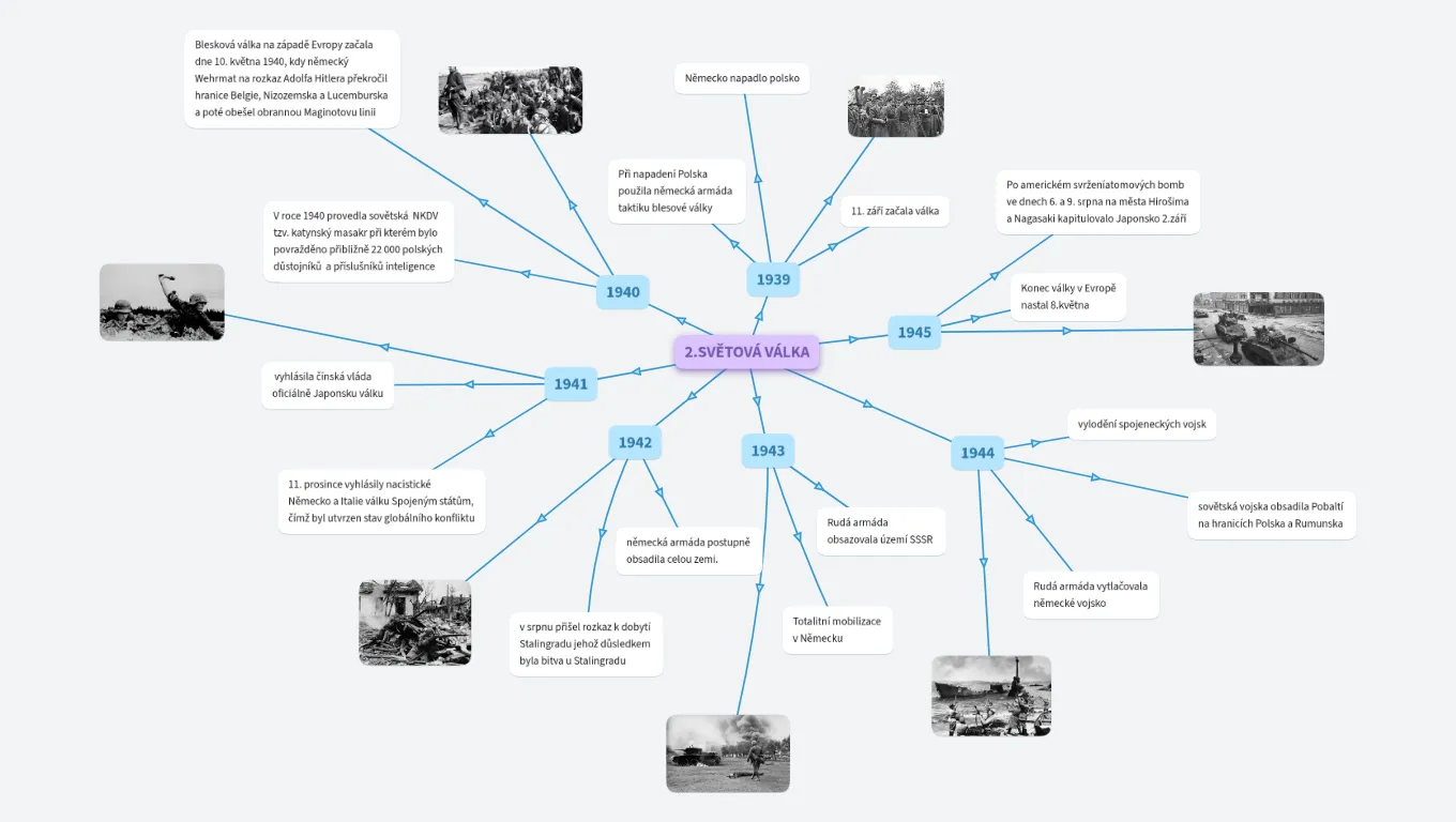 2.SVĚTOVÁ VÁLKA - LUCIE RIANTOVÁ