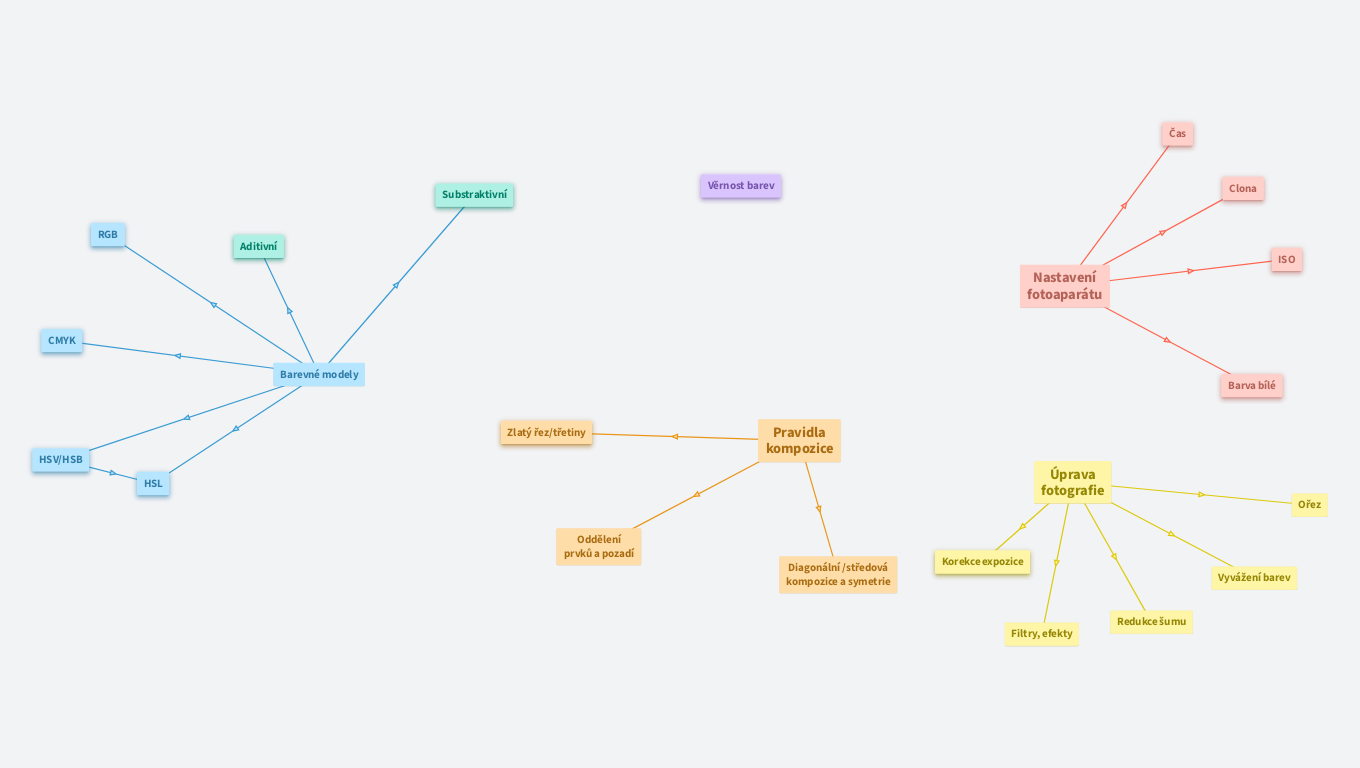 MAT INF 11: Grafika 2 - barevné modely, fotografie