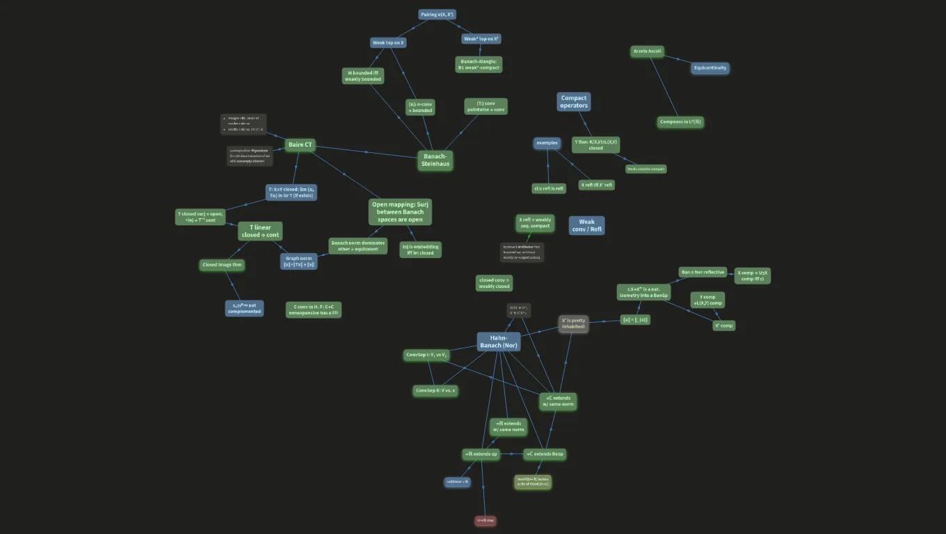 Functional Analysis
