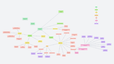 Bezobratlí - ARTHROPODA