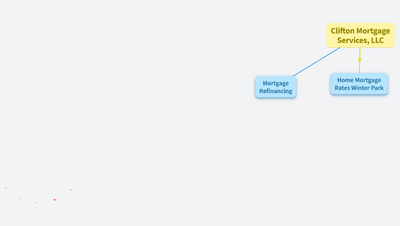 Onboarding (Clifton Mortgage Services, LLC)