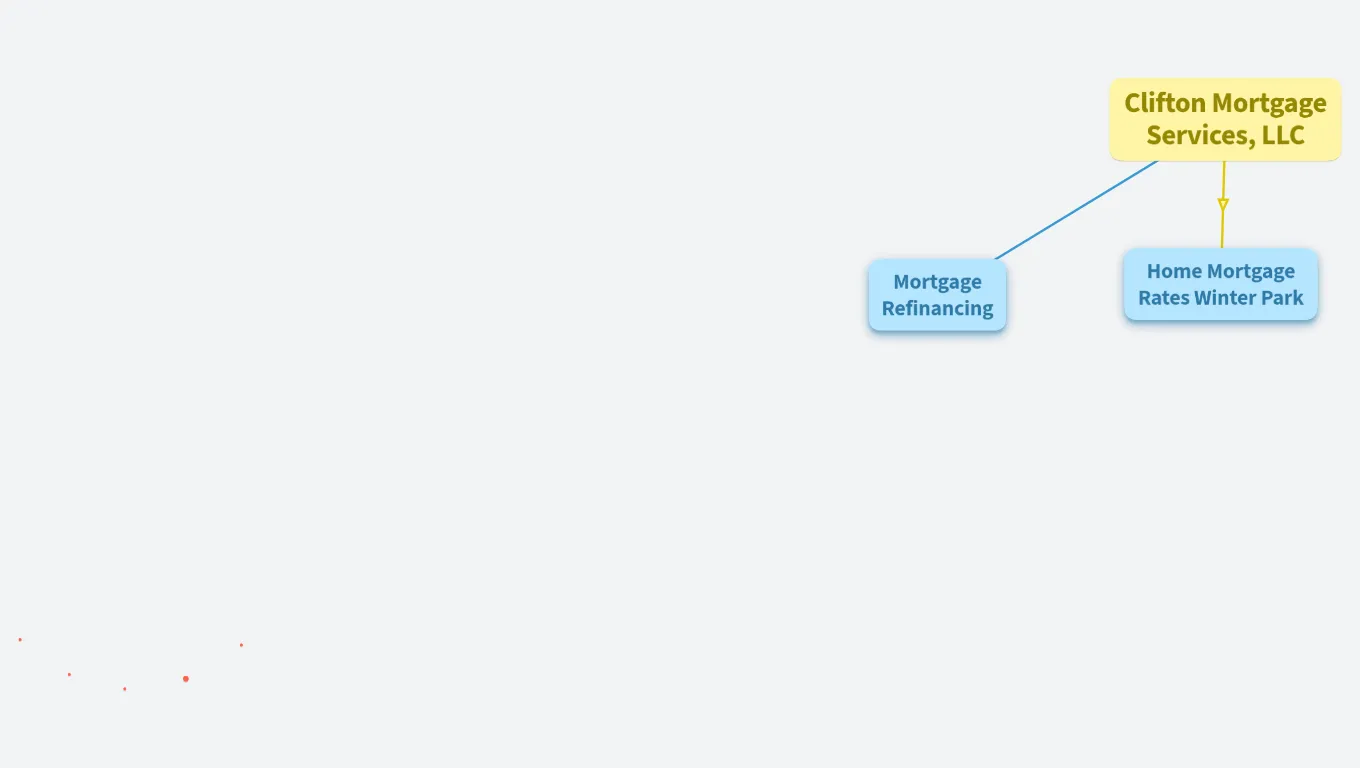 Onboarding (Clifton Mortgage Services, LLC)