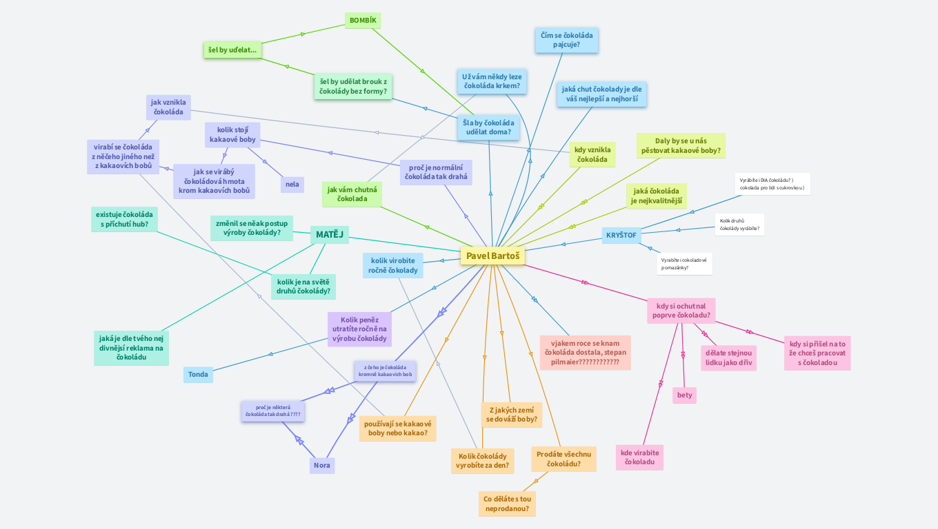 Otázky na pana Bartoše z čokoládovny