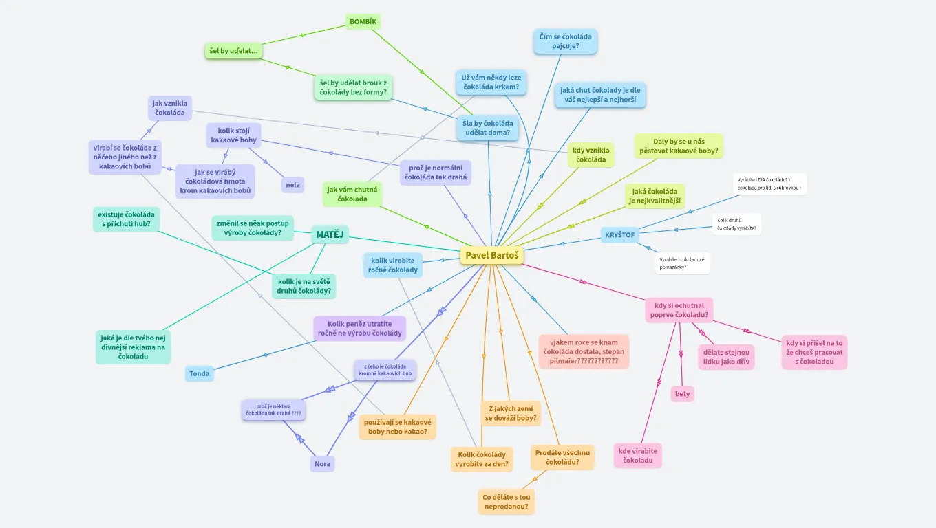 Otázky na pana Bartoše z čokoládovny