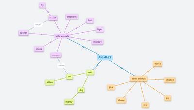 Learn English: Animals