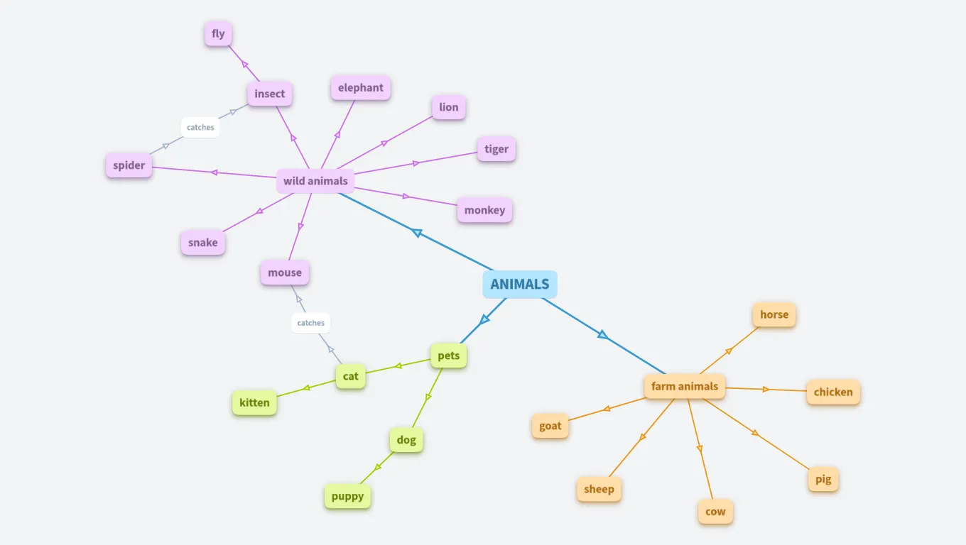 Learn English: Animals