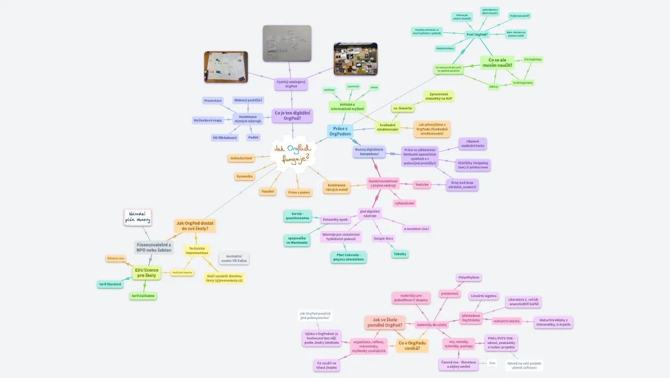 Školení OrgPadu VOŠ a SPŠ Masná