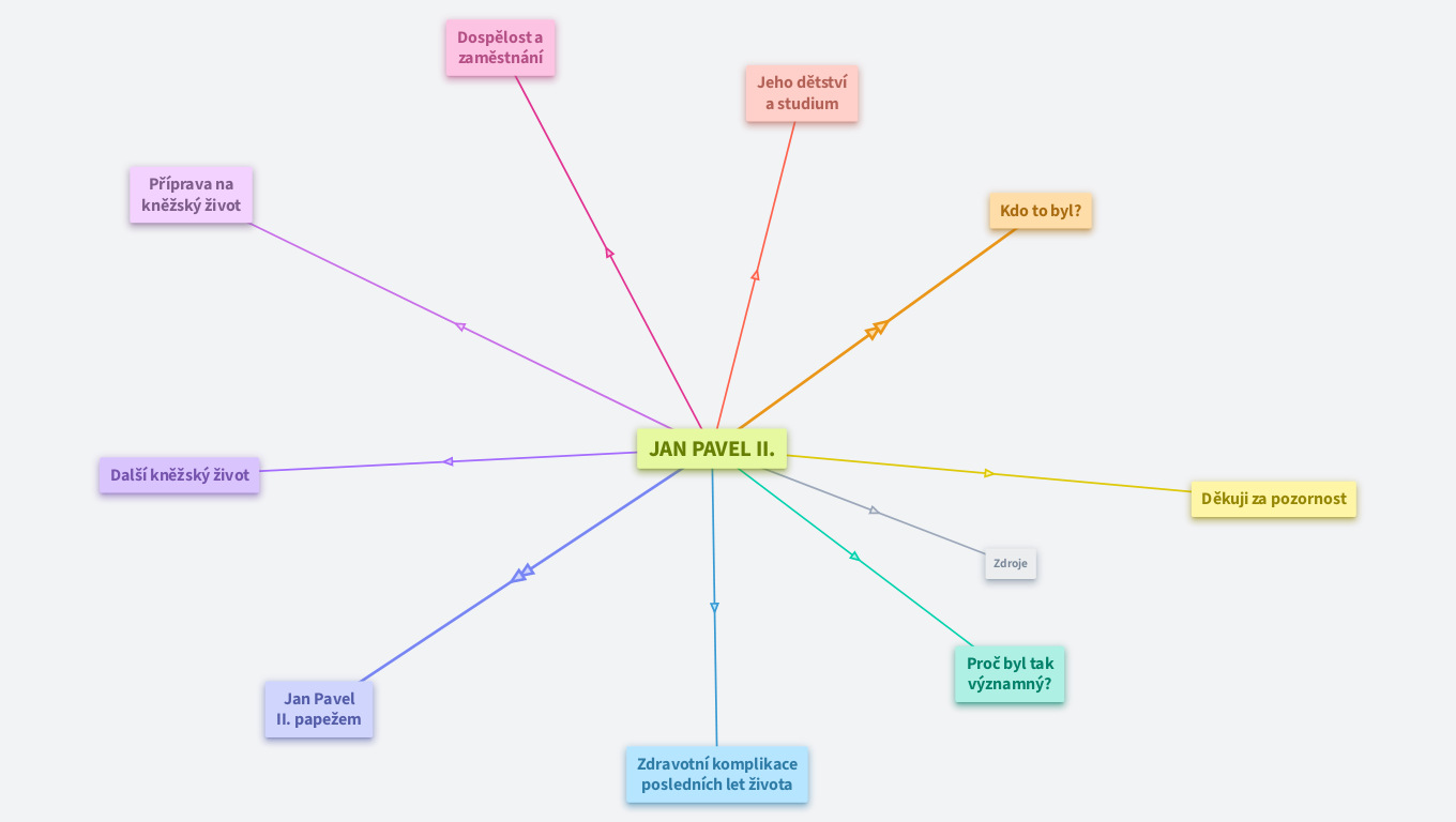 Jan Šuráň - referát: Jan Pavel II.