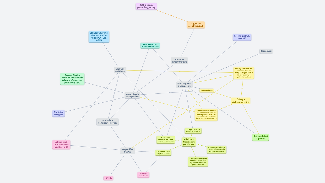 Vše o OrgPadu na jednom místě