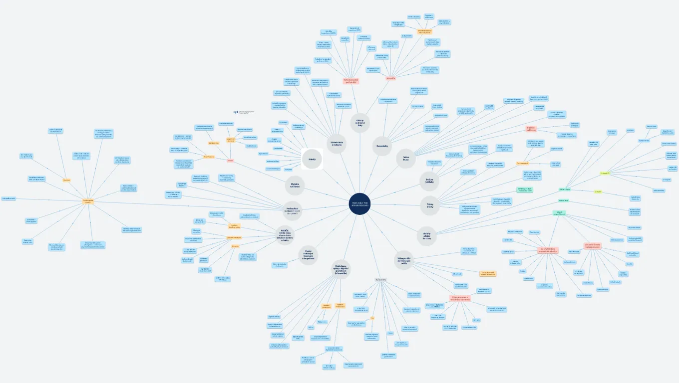MATERIÁLY PRO KYBERPREVENCI 