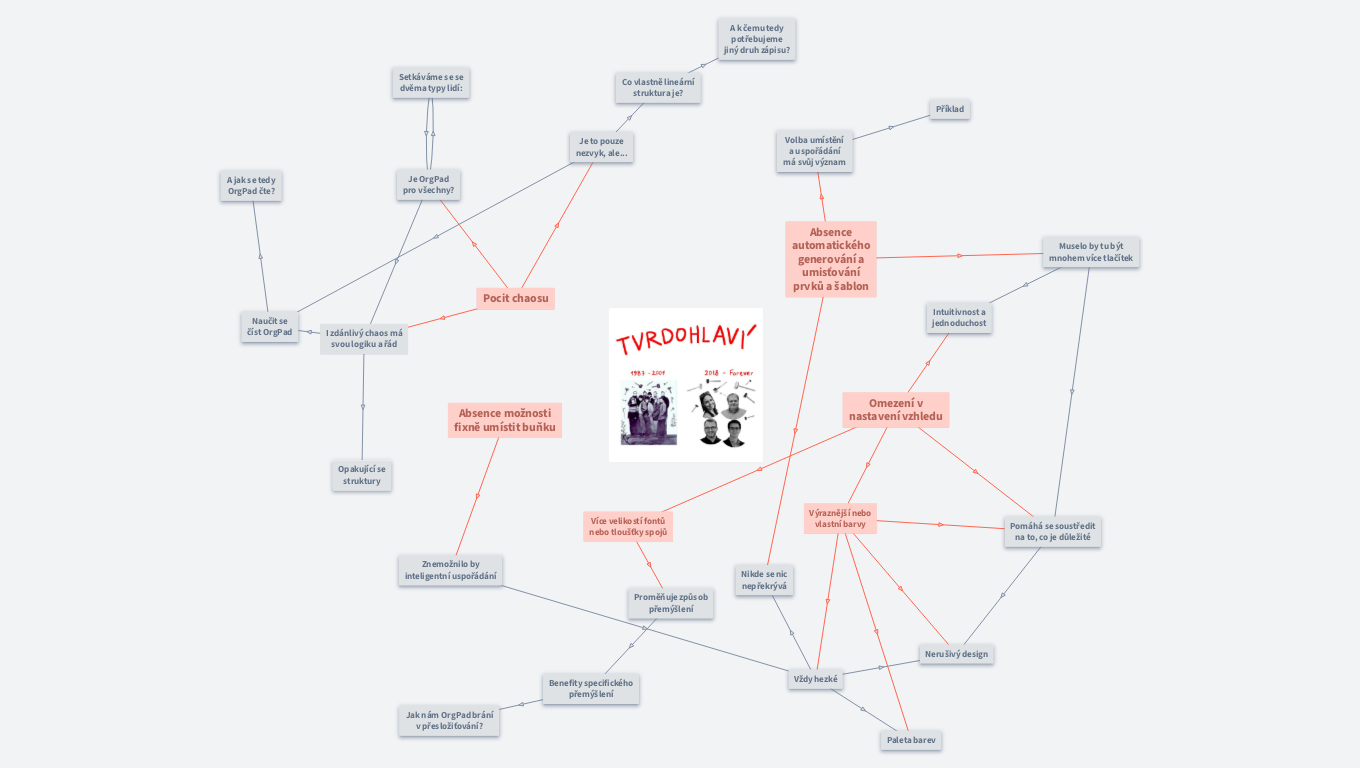 Co občas lidem vadí na OrgPadu a my to nechceme změnit