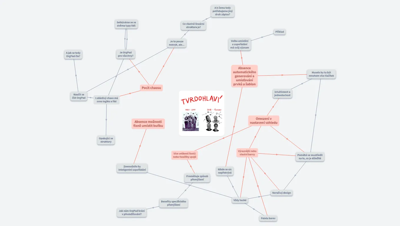 Co občas lidem vadí na OrgPadu a my to nechceme změnit