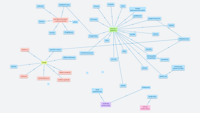 Online výuka první pomoci