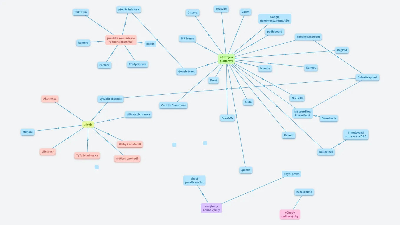 Online výuka první pomoci