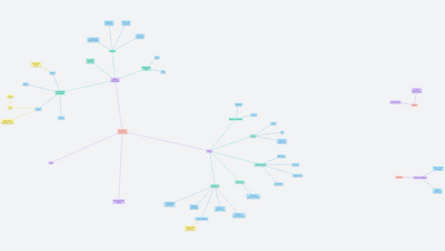 Diskrétní Matematika Témata