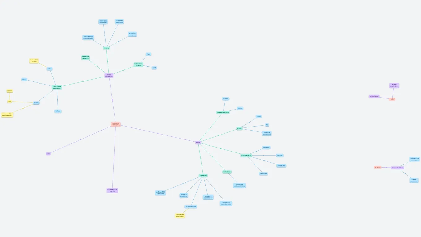 Diskrétní Matematika Témata